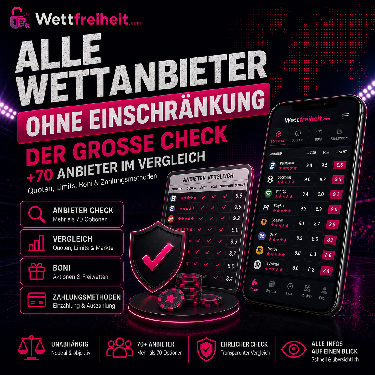 Kritischer Sportwetten Vergleich aller internationalen Wettanbieter