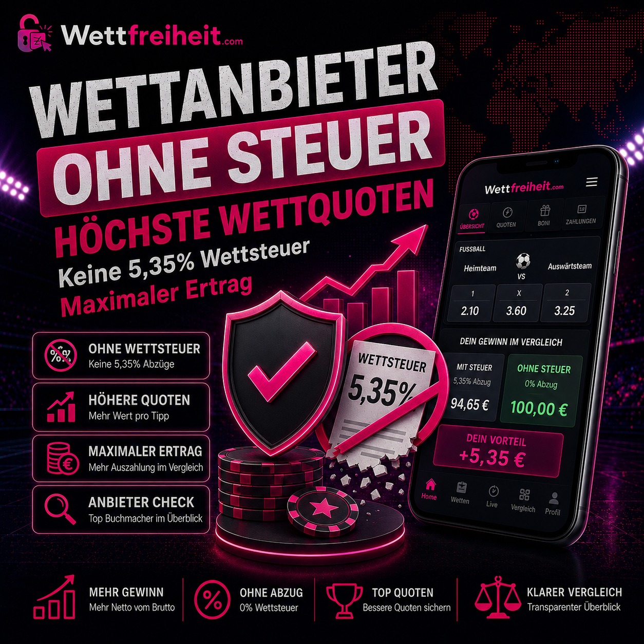 Sportwetten ohne 5,3% Wettsteuer - Die besten Buchmacher hier