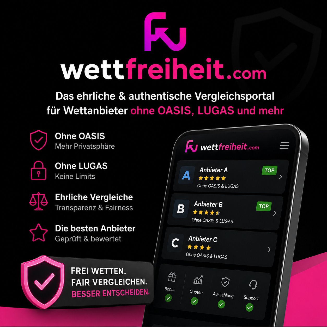 Ehrlicher Ratgeber für Online Sportwetten ohne Einschränkung